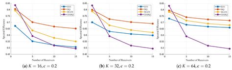 Raptor-like Coded Broadcasting for Efficient V2X Communications
