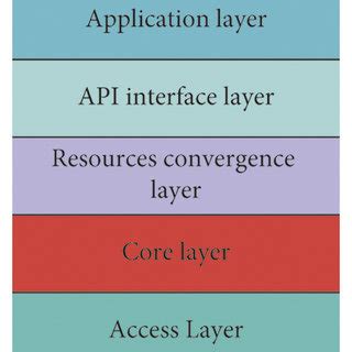 Image result for Introduction About Cloud Computing