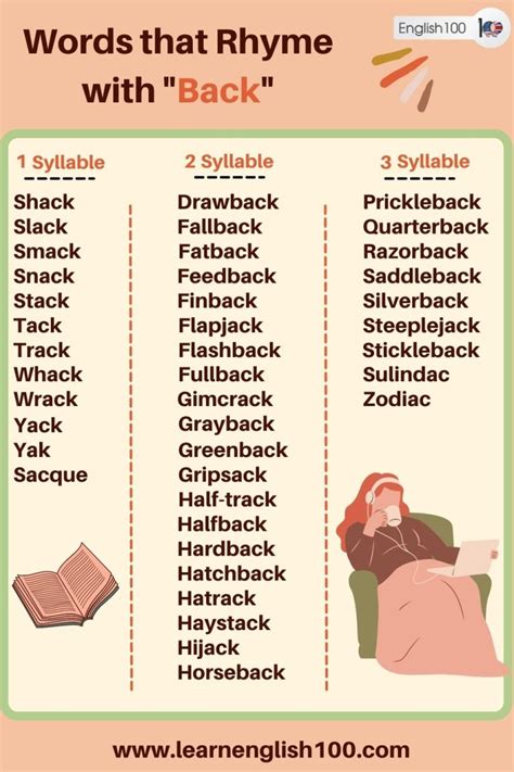 The Incredible Rhymes with Back! - English 100