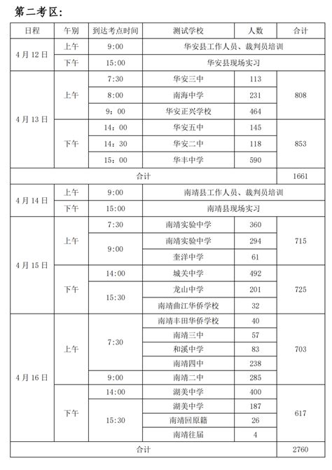 3所学校揭牌 新增数千学位｜福建漳州芗城一批民生项目投用，将大大方便百姓生活