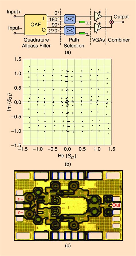 Image result for CMOS Vector Modulation
