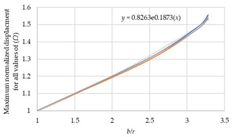 Assessment of Accidental Torsion in Building Structures Using Static ...