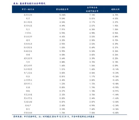 股票代码查询一览表，请列出带有中国的所有股票代码。谢谢