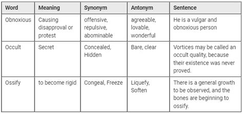 500+ Synonyms and Antonyms - English Language for UPSC CSE PDF Download