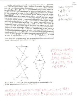 Convolution Code ZJ Algorithm 的图像结果
