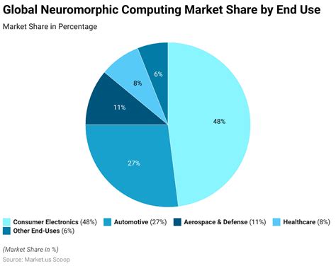 Image result for Neuromorphic Computing Competitive Landscape