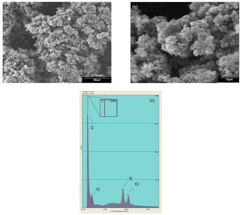 Synthesis and Novel Purification Process of PANI and PANI/AgNPs Composite