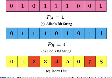 Image result for Cascade Encryption