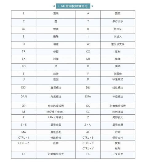 怎样用CAD算面积，周长，体积，单重？_溜溜自学网