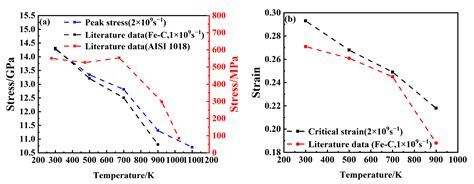 The Mechanism of Microcrack Initiation in Fe-C Alloy Under Tensile ...