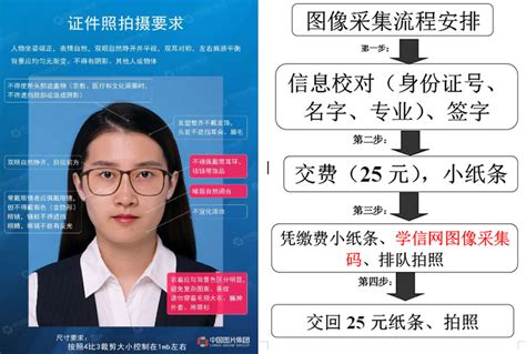 关于台州育华（成人学历教育）21级毕业生新华社图像采集的通知