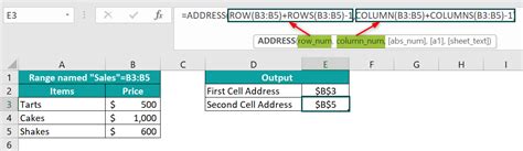 Image result for Address Function Excel