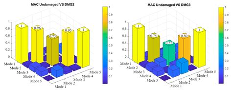 Multi-Span Box Girder Bridge Sensitivity Analysis in Response to Damage ...