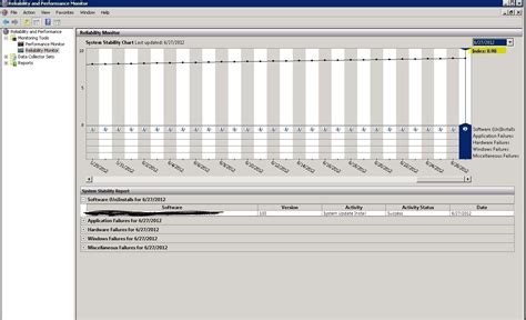 Reliability Monitor 的图像结果