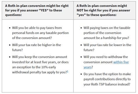 Image result for TSP Roth Conversion
