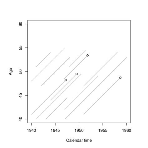 Wilhelm Lexis: The Normal Length of Life as an Expression of the "Nature of Things" - Persée