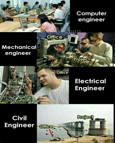 Biomedical Engineer vs Electrical Engineer 的图像结果