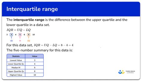 Interquartile Range in Statistics 的图像结果