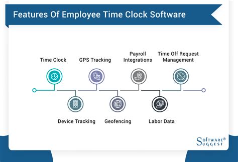 Image result for Time Clock Software
