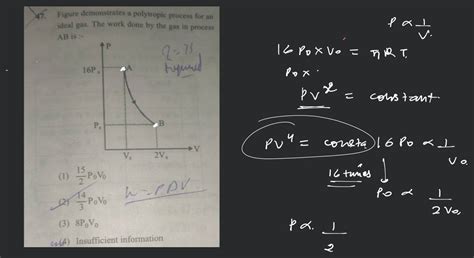 Polytropic Process Example 的图像结果