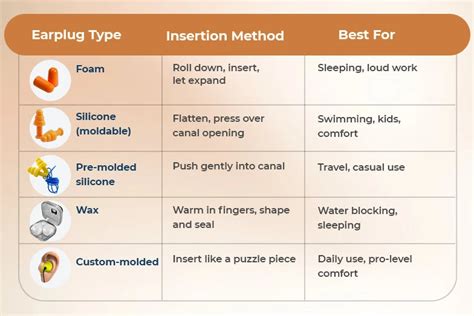 The Right Way to Use Earplugs: Sleep, Swim & Focus Better