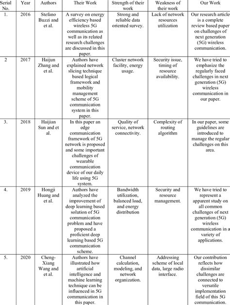 Comparative Research Example 的图像结果