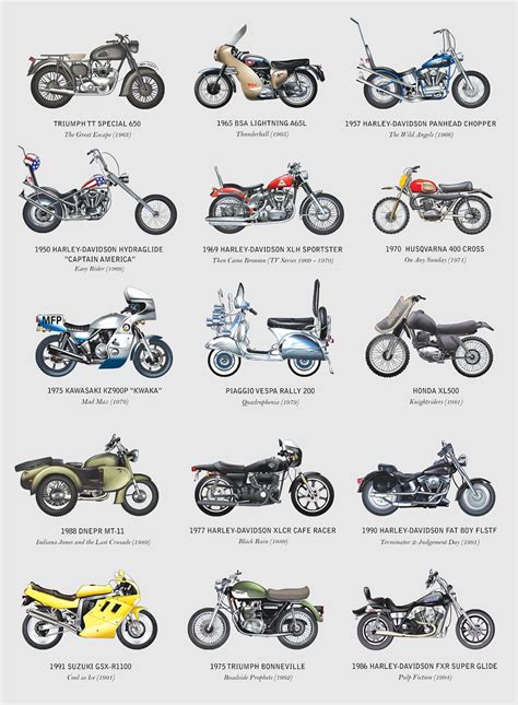 Types Of Harley Motorcycles | Reviewmotors.co