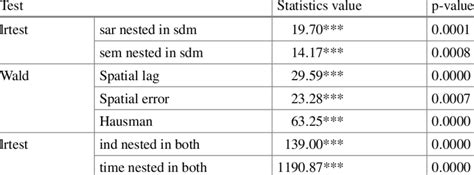 Image result for Wald Test Generalized Linear Model