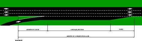 Image result for Freeway Loop Lane