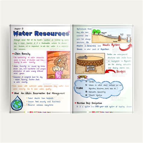 Social Science Class 10 (SST) Notes / Book / Topper's Notes / SST Shor ...