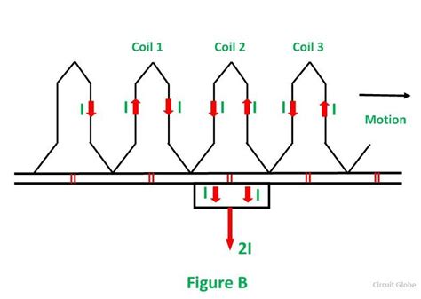 Image result for Commutation Theorem