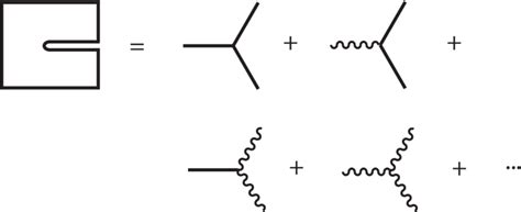 Image result for String Scattering S-matrix String Theory