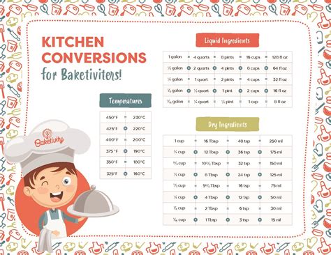 Image result for Us Measurement Conversion Chart
