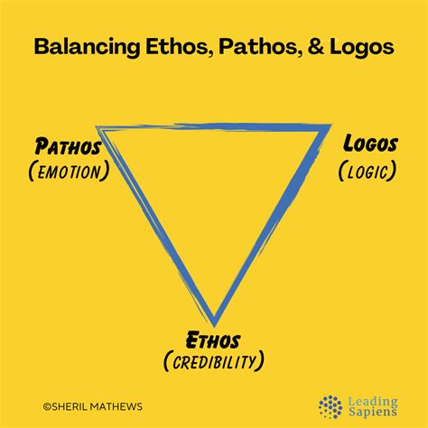 Ethos, Pathos & Logos: How Leaders Win Trust, Inspire Action, and Persuade