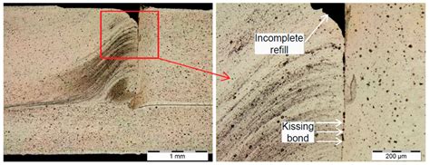 Investigation into the Effect of RFSSW Parameters on Tensile Shear ...