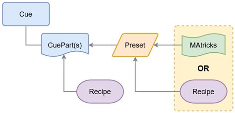 Algorithm Flowchart of Your Favorite Dish 的图像结果