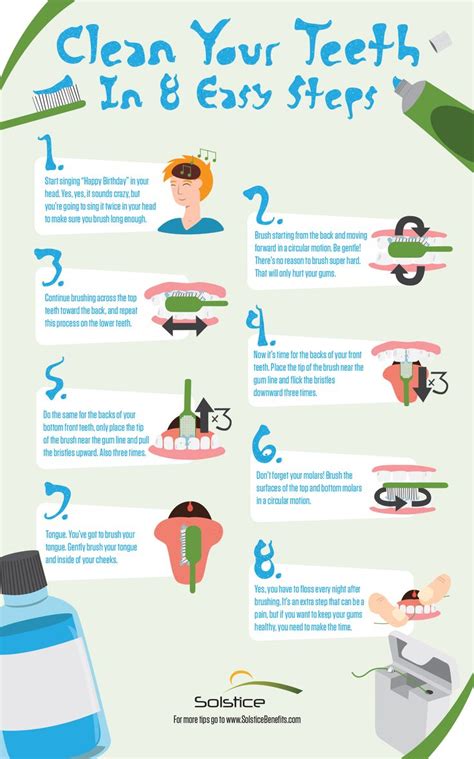 Teeth Cleaning Tutorial 的图像结果