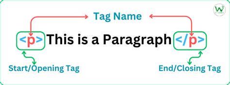 Image result for KS3 HTML Tags