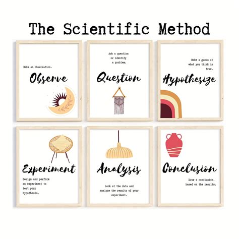 Scientific Method Poster 的图像结果