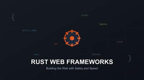 Image result for Rust Full-Stack Web Framework