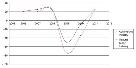 German Industry 的图像结果