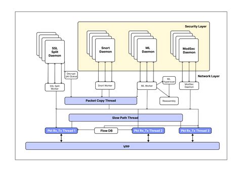 Image result for Machine to Machine Security