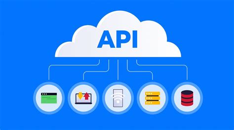 API Testing Using Selenium Web Driver に対する画像結果