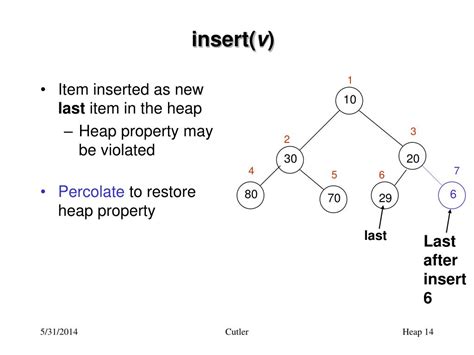 Image result for Heap Algorithm Insert