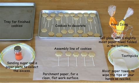 Image result for Decorating Sugar Cookies Tutorial