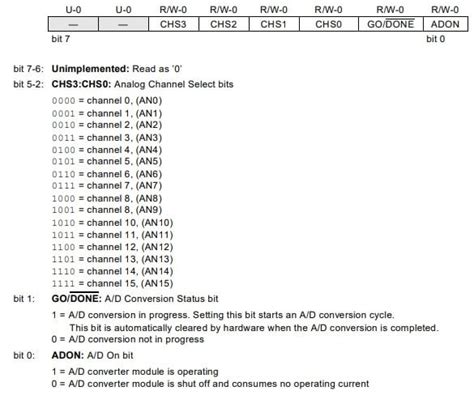 ADC Microcontroller Pic Functioning 的图像结果