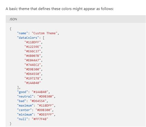 Image result for JSON Data Matrix Code
