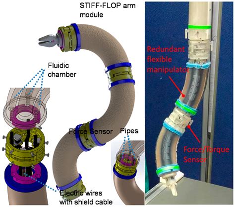 Multi-Axis Force/Torque Sensor Based on Simply-Supported Beam and ...
