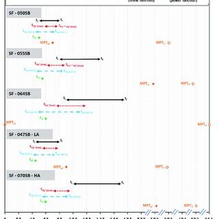 Time Base Setting Formula 的图像结果