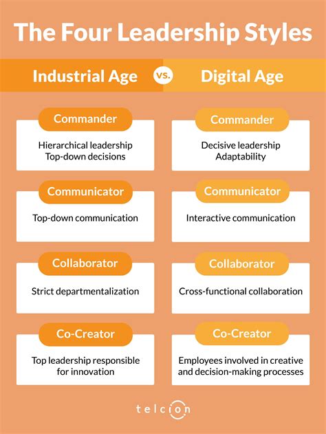 Leadership in the Digital Age: The 4 Leadership Styles for Success — IT ...